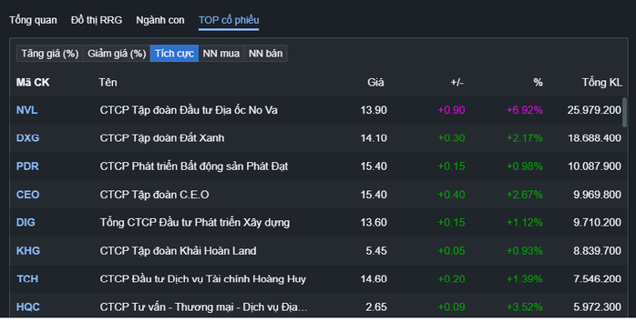 Thị trường chứng khoán việt nam 2026: Áp lực bán giảm điểm VN - Index - Ảnh 4. Thị trường chứng khoán việt nam 2026: Áp lực bán giảm điểm VN - Index - Ảnh 4.