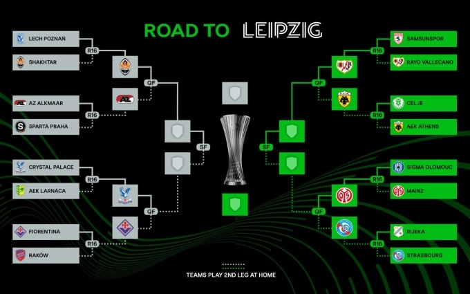 Nhánh thi đấu vòng loại trực tiếp Conference League. Ảnh: UEFA