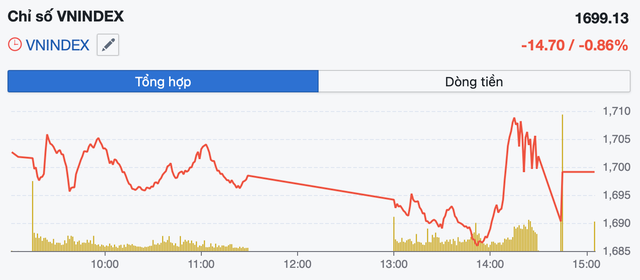 VN-Index biến động mạnh, khuyến nghị chưa vội giải ngân lớn- Ảnh 1. VN-Index biến động mạnh, khuyến nghị chưa vội giải ngân lớn- Ảnh 1.