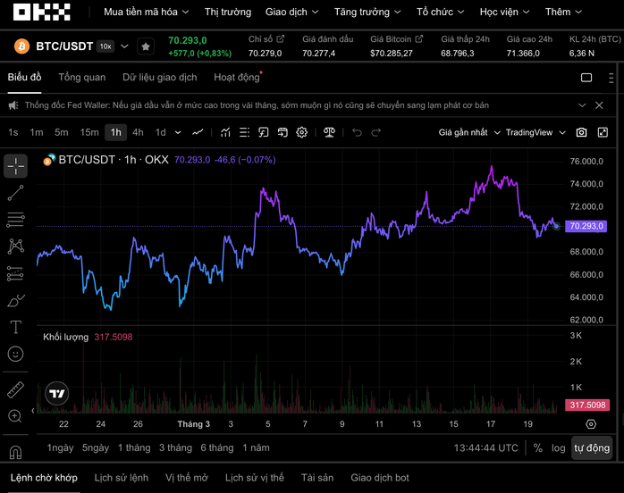 Thị trường tiền số hôm nay 20 - 3: Bước đi mới trong bảo vệ tài sản số tại Việt Nam - Ảnh 1.