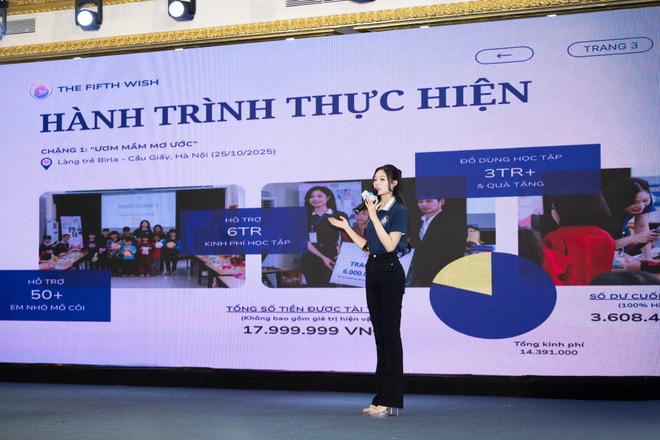 Miss World Vietnam 2025 công bố loạt dự án nhân ái nổi bật của thí sinh- Ảnh 2.