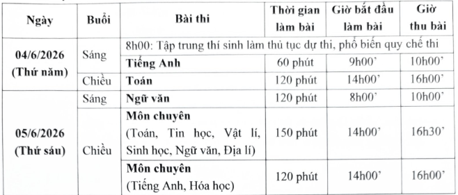 Lịch thi lớp 10 năm 2026 của trường THPT chuyên Đại học Sư phạm.