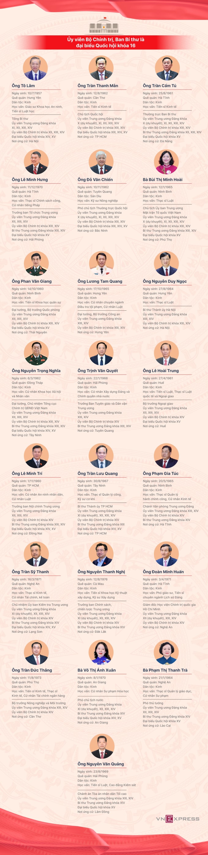 Đồ họa: Hoàng Khánh