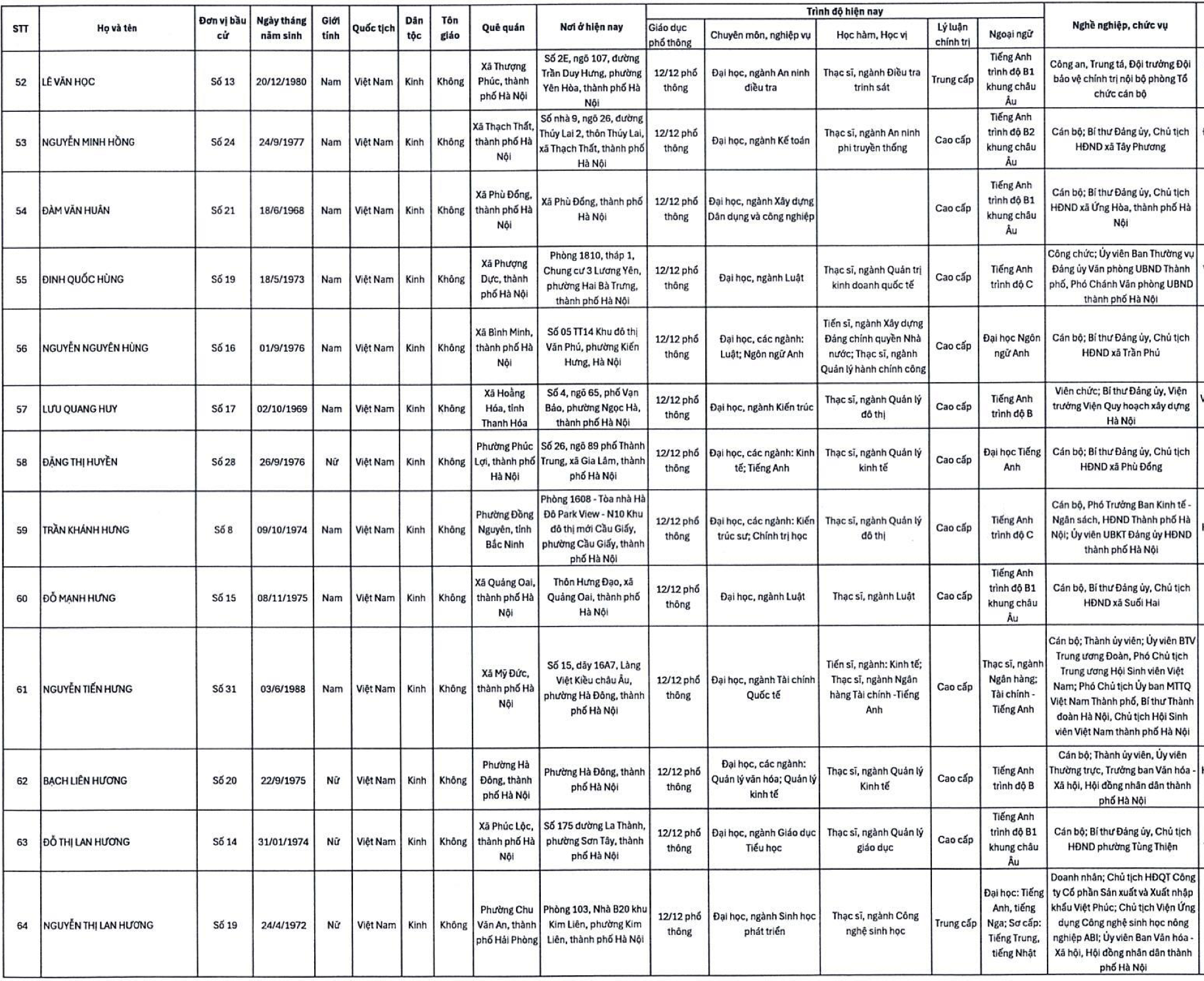 Danh sách 125 người trúng cử HĐND TP Hà Nội nhiệm kỳ 2026-2031 - Ảnh 6.