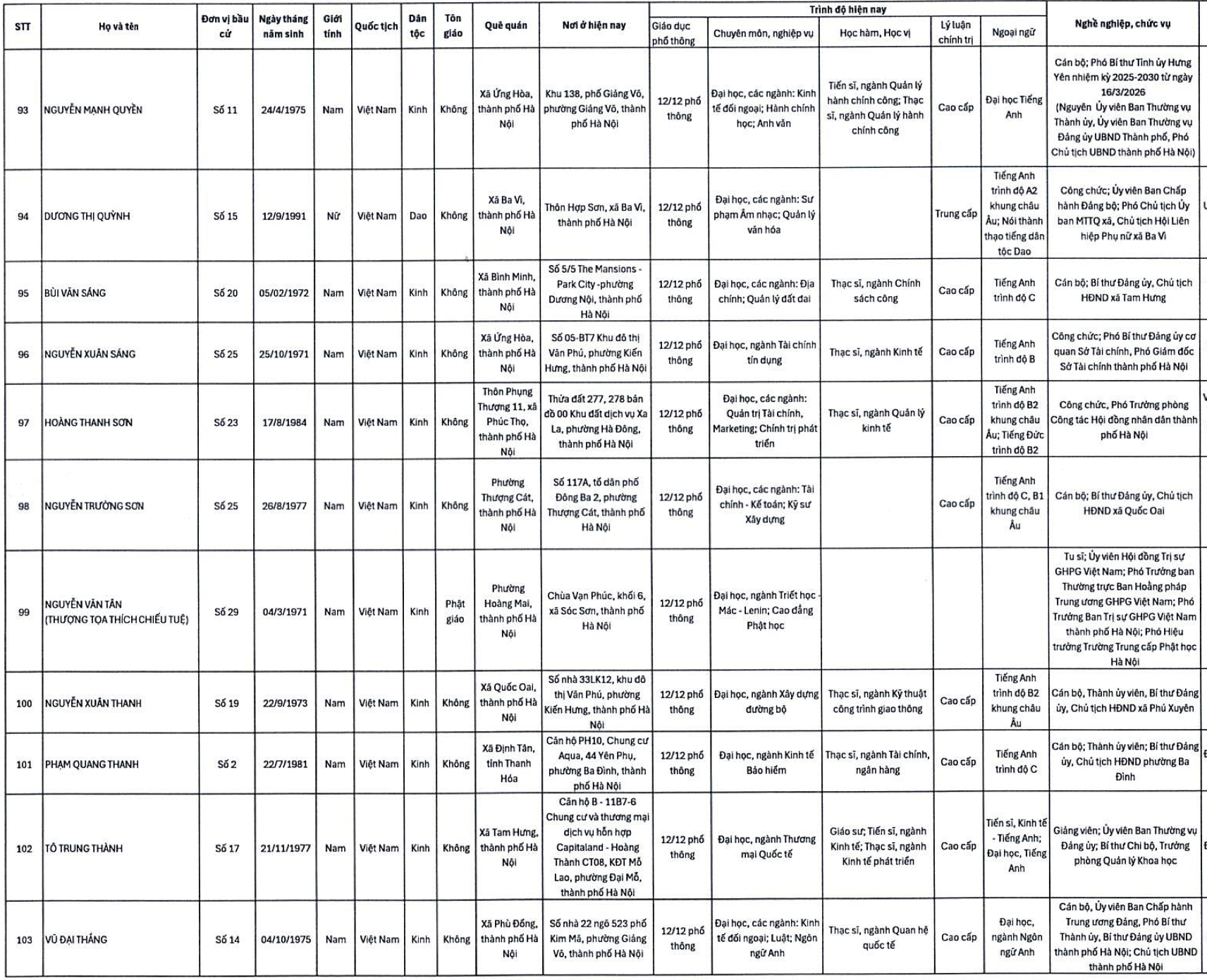 Danh sách 125 người trúng cử HĐND TP Hà Nội nhiệm kỳ 2026-2031 - Ảnh 9.