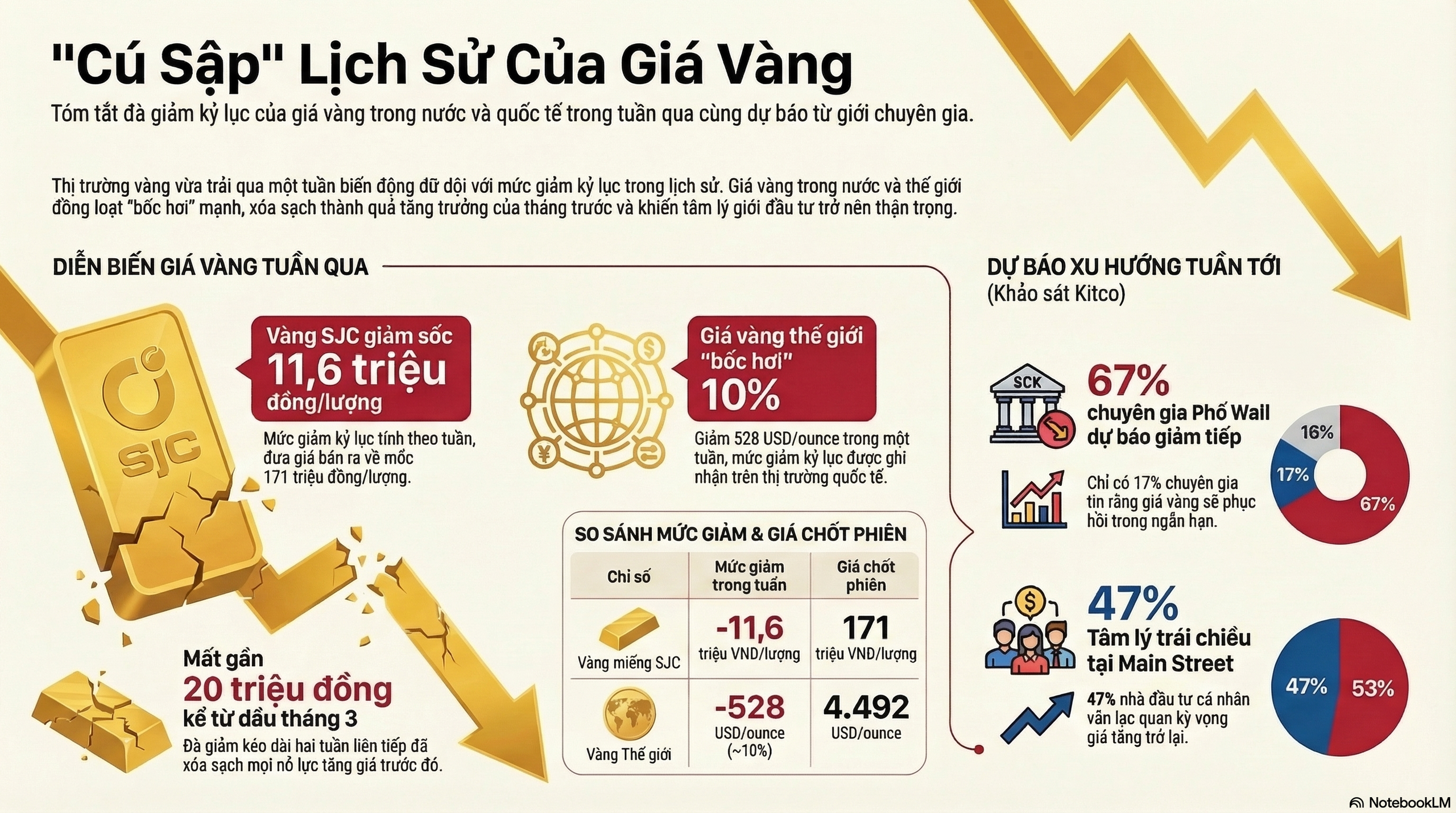Giá vàng hôm nay 22 - 3: Dự báo giá vàng tuần tới có bất ngờ lớn - Ảnh 3. Giá vàng hôm nay 22 - 3: Dự báo giá vàng tuần tới có bất ngờ lớn - Ảnh 3.