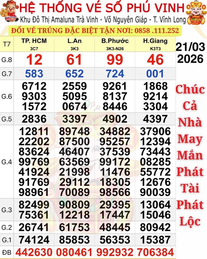 Xổ số miền Nam ngày 22 - 3: Địa điểm trúng giải độc đắc bất ngờ - Ảnh 1.