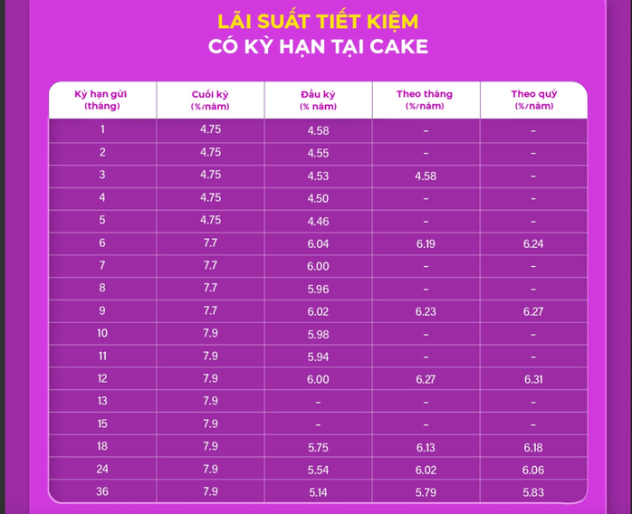 Lãi suất ngân hàng tuần qua: Các ngân hàng lớn đồng loạt tăng lãi suất tiết kiệm - Ảnh 2.