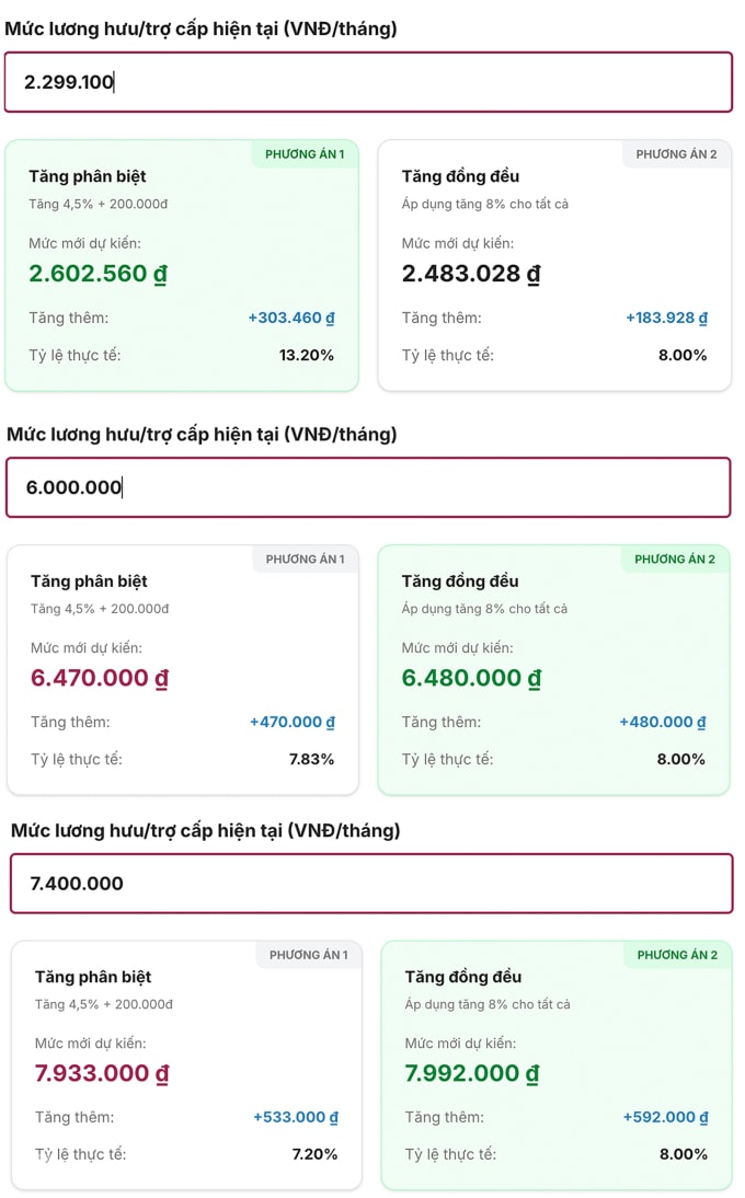 Mức hưởng lương hưu của các nhân vật trong bài lần lượt bà Thanh, bà Khuê và bà Yến tính theo hai công thức. Ảnh: VnExpress