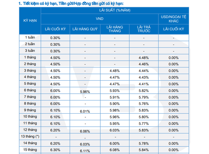 Lãi suất gửi tiết kiệm tại Vietbank ngày 23 - 3 , lợi nhuận từ 500 triệu đồng - Ảnh 1. Lãi suất gửi tiết kiệm tại Vietbank ngày 23 - 3 , lợi nhuận từ 500 triệu đồng - Ảnh 1.