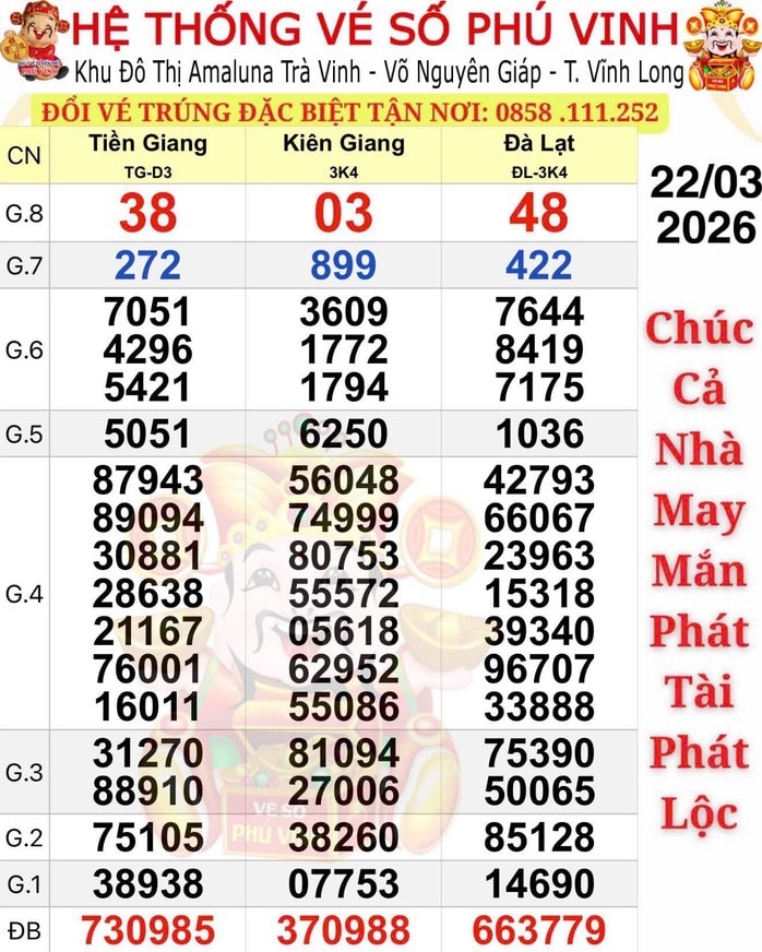 2 giải độc đắc của xổ số miền Nam lộ diện ở Tây Ninh vào sáng 23-3 - Ảnh 1.