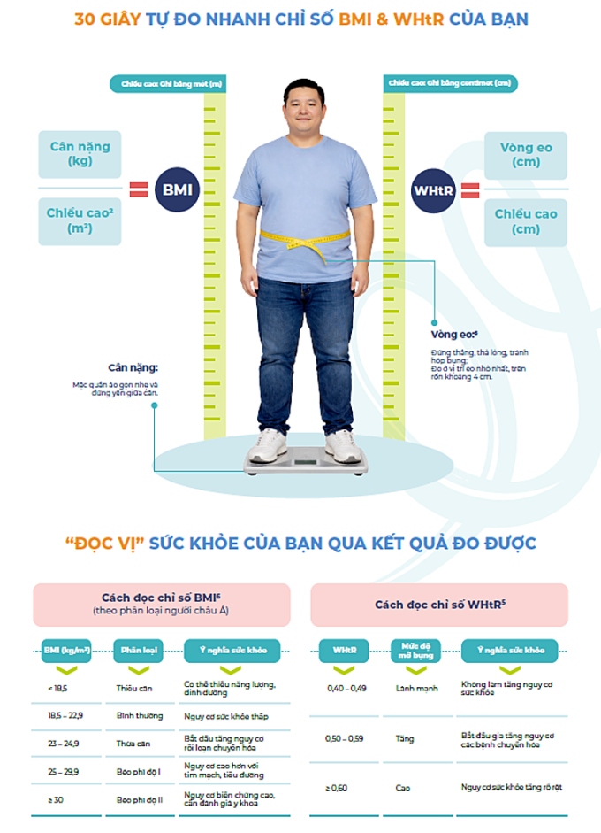 Hiểu đúng béo phì là bệnh mạn tính để chủ động phòng, chống - 1