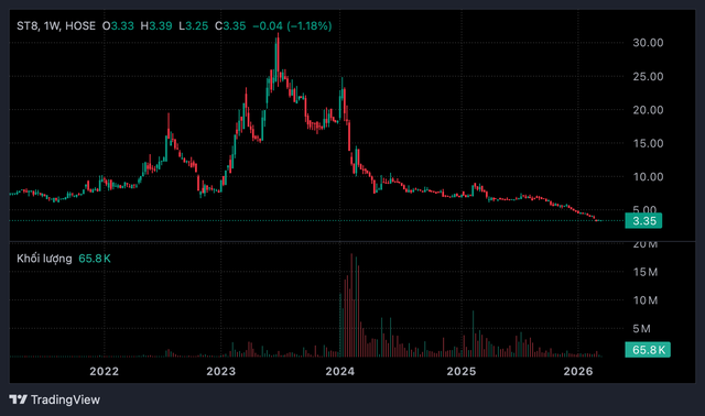 Xử phạt 19 cá nhân liên quan thao túng cổ phiếu ST8, áp dụng loạt biện pháp ngăn chặn - Ảnh 1.
