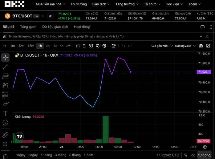 Thị trường tiền số hôm nay, 24-3: Tín hiệu đảo chiều hay “bẫy tăng giá”? - Ảnh 1.