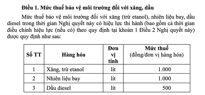 Bộ Tài chính đề xuất giảm thuế bảo vệ môi trường với xăng dầu - Ảnh 1.