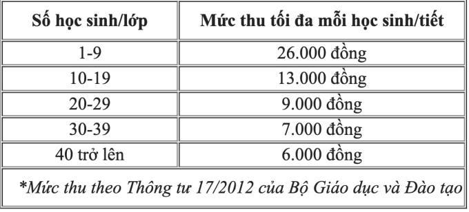 Cựu hiệu trưởng bị đề nghị 4-5 năm tù trong vụ thu sai một tỷ đồng dạy thêm - 2