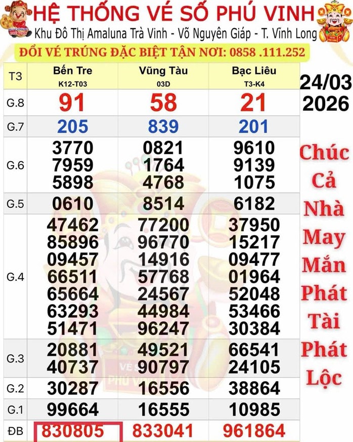 Xổ số miền Nam ngày 25 - 3: Nhiều người trúng thưởng ở TPHCM , Vĩnh Long , Đồng Nai - Ảnh 1.