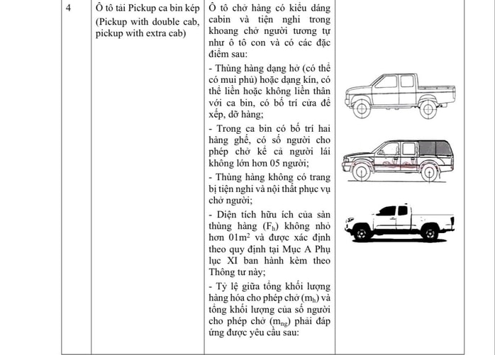 Quy định xe bán tải Hà Nội 2026: Cấm xe tải vào nội đô giờ cao điểm - Ảnh 2.