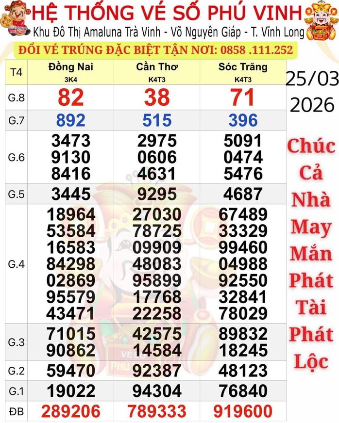 Xổ số miền Nam: Đại lý mời người trúng độc đắc và an ủi 140 vé đến đổi thưởng - Ảnh 1.