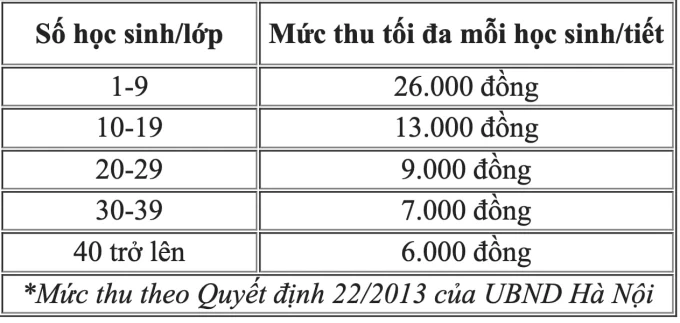 Cựu hiệu trưởng ở Hà Nội bị tuyên 3 năm tù do thu sai một tỷ đồng dạy thêm - 2