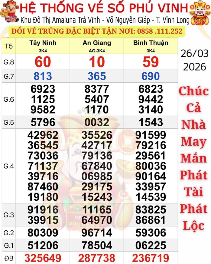 Xổ số miền Nam 2026: Đại lý Hổ gây sốt với giải độc đắc trúng thưởng liên tục - Ảnh 1.