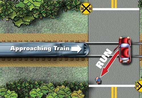 Hướng dẫn chạy chéo ngược hướng tàu đang tới để đảm bảo an toàn tối đa khi xe bị kẹt. Ảnh: Quizlet