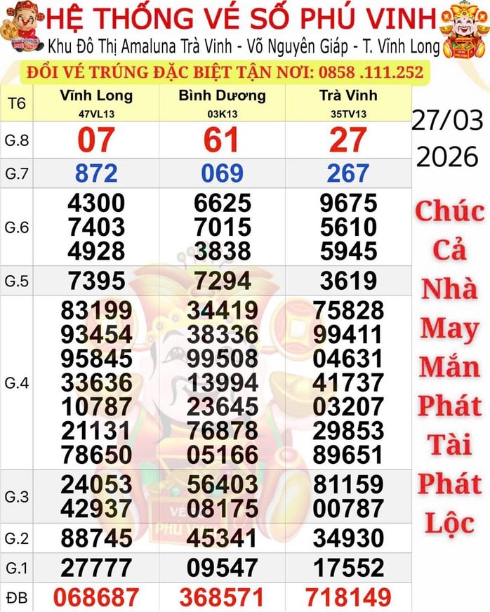 Nhiều người trúng thưởng xổ số miền Nam tại TPHCM , Lâm Đồng , An Giang ngày 28 - 3 - Ảnh 1.