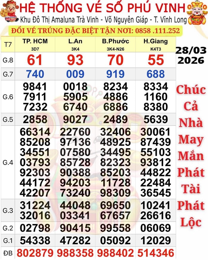Kết quả Xổ số miền Nam ngày 28 - 3: Hậu Giang trúng giải độc đắc với 140 vé - Ảnh 1.