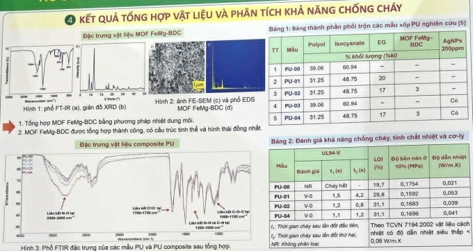 Poster tổng hợp phương pháp, kết quả nghiên cứu của học sinh trường THPT chuyên Lương Văn Tụy. Ảnh: Diễn đàn liêm chính khoa học