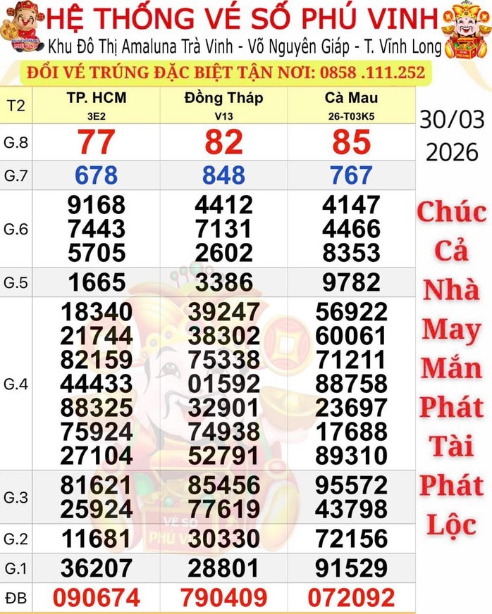 Xổ số miền Nam 31 - 3: Nhiều người trúng thưởng tại Tây Ninh và Đồng Nai - Ảnh 1.