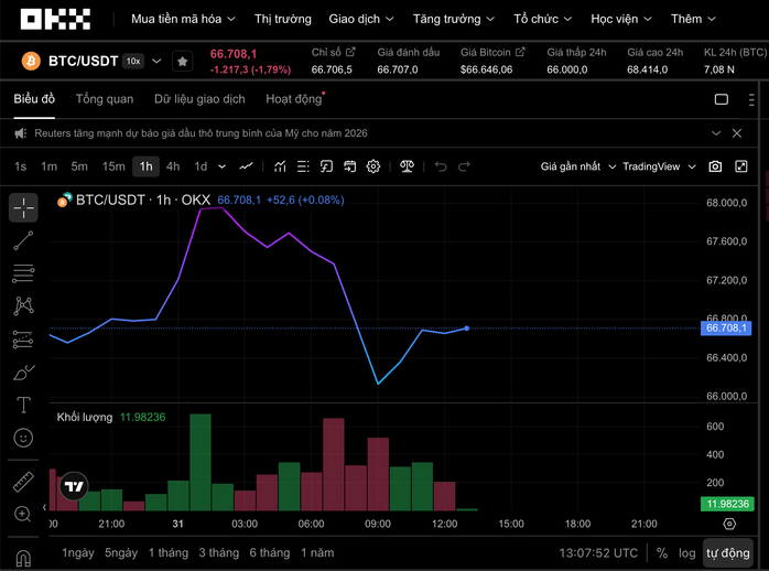 Thị trường tiền số hôm nay, 31-3: Kho Bitcoin “ngủ quên” lớn nhất lịch sử bất ngờ rục rịch - Ảnh 1.