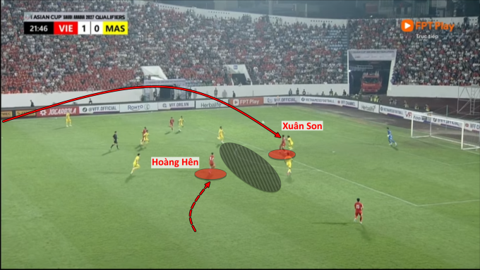 Xuân Son – Hoàng Hên: Hai thỏi nam châm của tuyển Việt Nam - 3