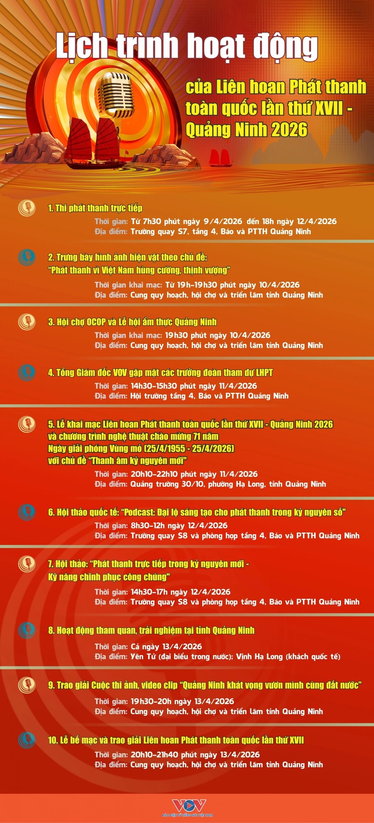 Lịch trình hoạt động của Liên hoan Phát thanh toàn quốc lần thứ XVII - 1