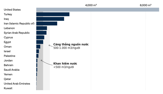 Lượng nước tái tạo theo đầu người tại một số quốc gia. Nguồn: Think Global Health/FAO