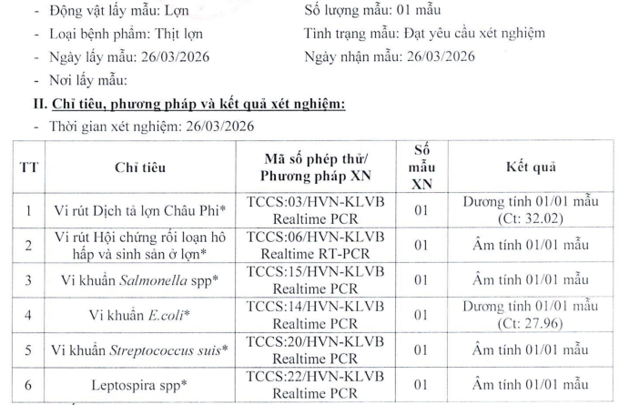 Kết quả xét nghiệm mẫu thịt lợn hôm 25/3. Ảnh: Phụ huynh cung cấp