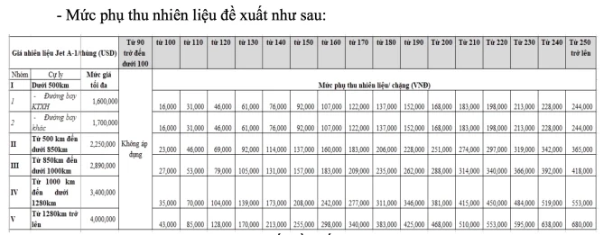 Nghiên cứu phương án điều chỉnh giá trần vé máy bay - 1