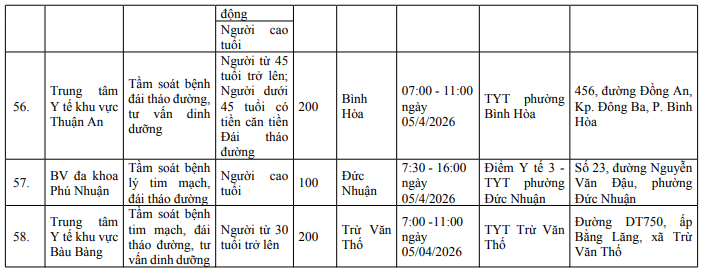 Thông tin danh sách khám chữa bệnh miễn phí nhân Ngày Sức khỏe toàn dân được cung cấp từ Sở Y tế 