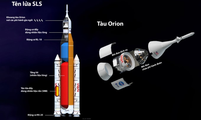Đồ họa hệ thống tên lửa SLS và tàu Orion. Ảnh: NASA