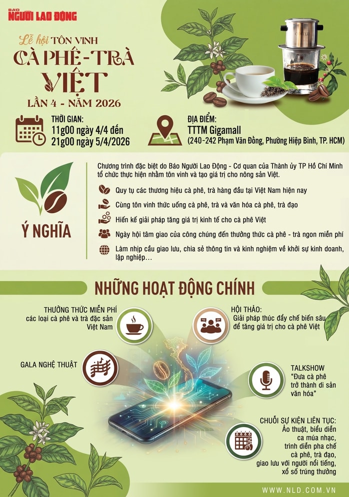 Giá cà phê hôm nay 3 - 4 giảm mạnh , mốc 90 . 000 Đồng / kg lung lay - Ảnh 4.