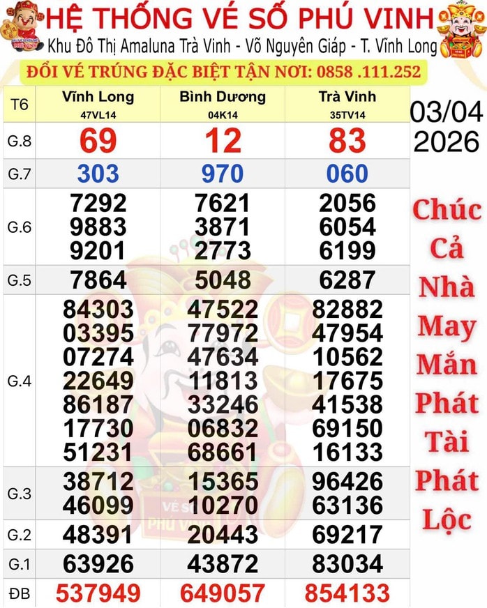 Trùng hợp giải độc đắc xổ số miền Nam ngày 4 - 4: Khách hàng may mắn tại TPHCM - Ảnh 1.