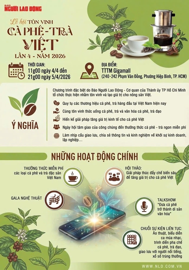Lễ hội Tôn vinh cà phê - trà Việt 2026: Sự kiện kinh tế nổi bật tại TP HCM - Ảnh 4.