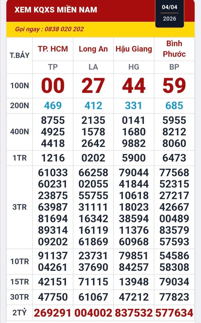 Giải độc đắc xổ số miền Nam ngày 5 - 4: Khách hàng may mắn tại Tây Ninh , Vĩnh Long - Ảnh 1.