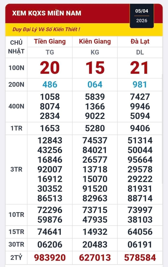 Hai giải độc đắc xổ số miền Nam 2026 lộ diện tại TPHCM và Đồng Nai - Ảnh 1. Hai giải độc đắc xổ số miền Nam 2026 lộ diện tại TPHCM và Đồng Nai - Ảnh 1.
