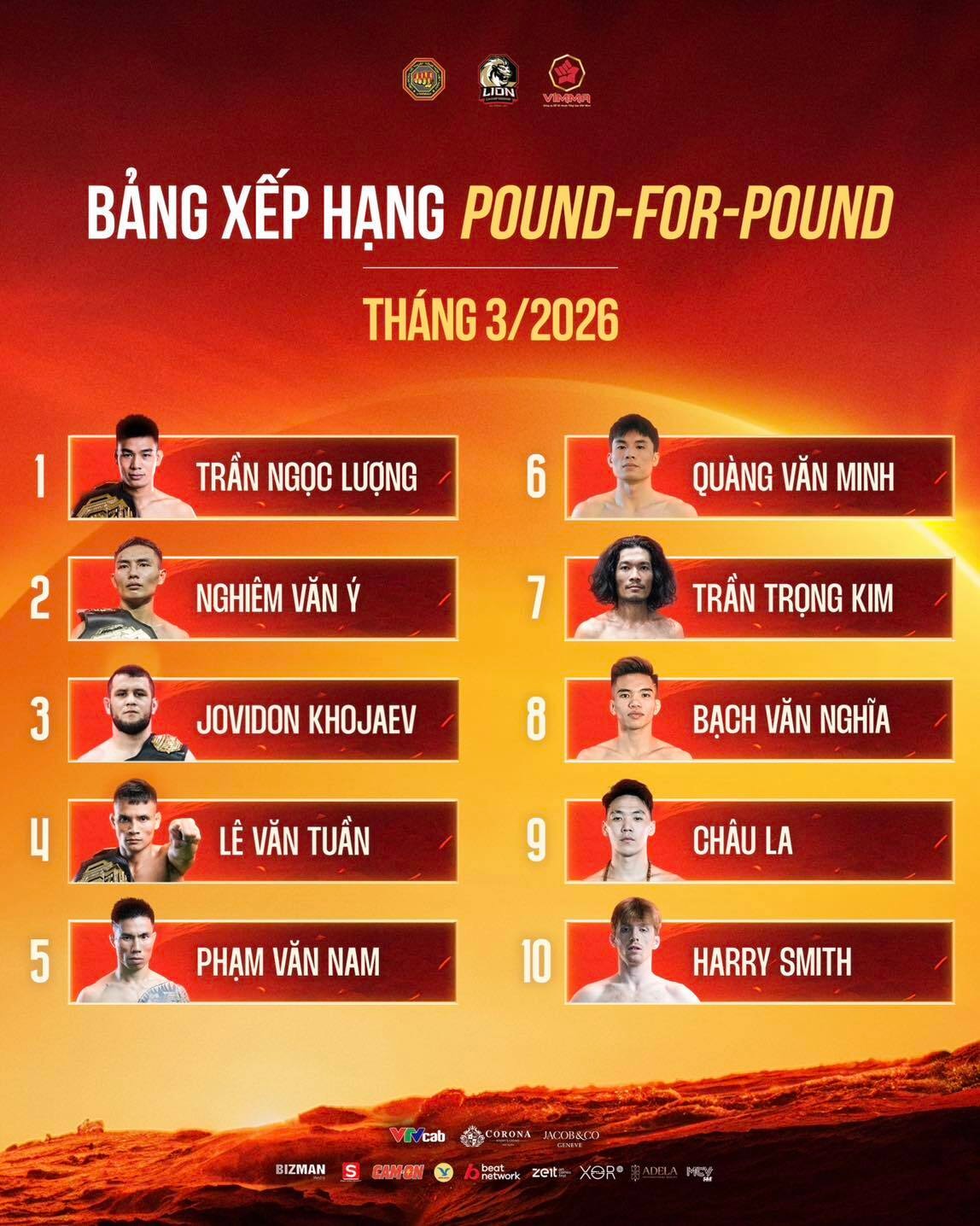 Bảng xếp hạng pound for pound của Lion Championship