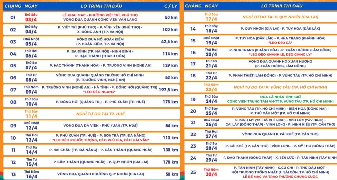 Lộ trình Cup Truyền hình HTV 2026.*Bấm vào ảnh để xem to hơn.