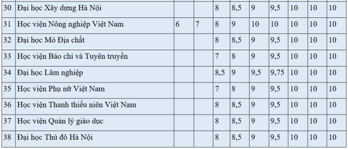 Hơn 60 đại học công bố quy đổi điểm IELTS - 1