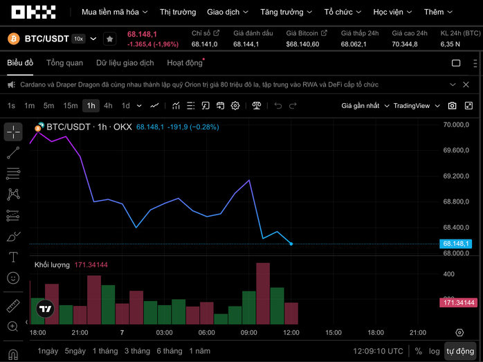 Thị trường tiền số hôm nay, 7-4: Bitcoin sẽ lặp lại kịch bản năm 2022? - Ảnh 1.