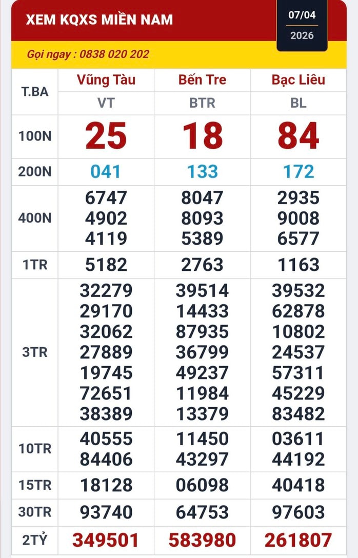 Khách hàng trúng độc đắc 32 tỉ đồng xổ số miền Nam với vé số online - Ảnh 1.