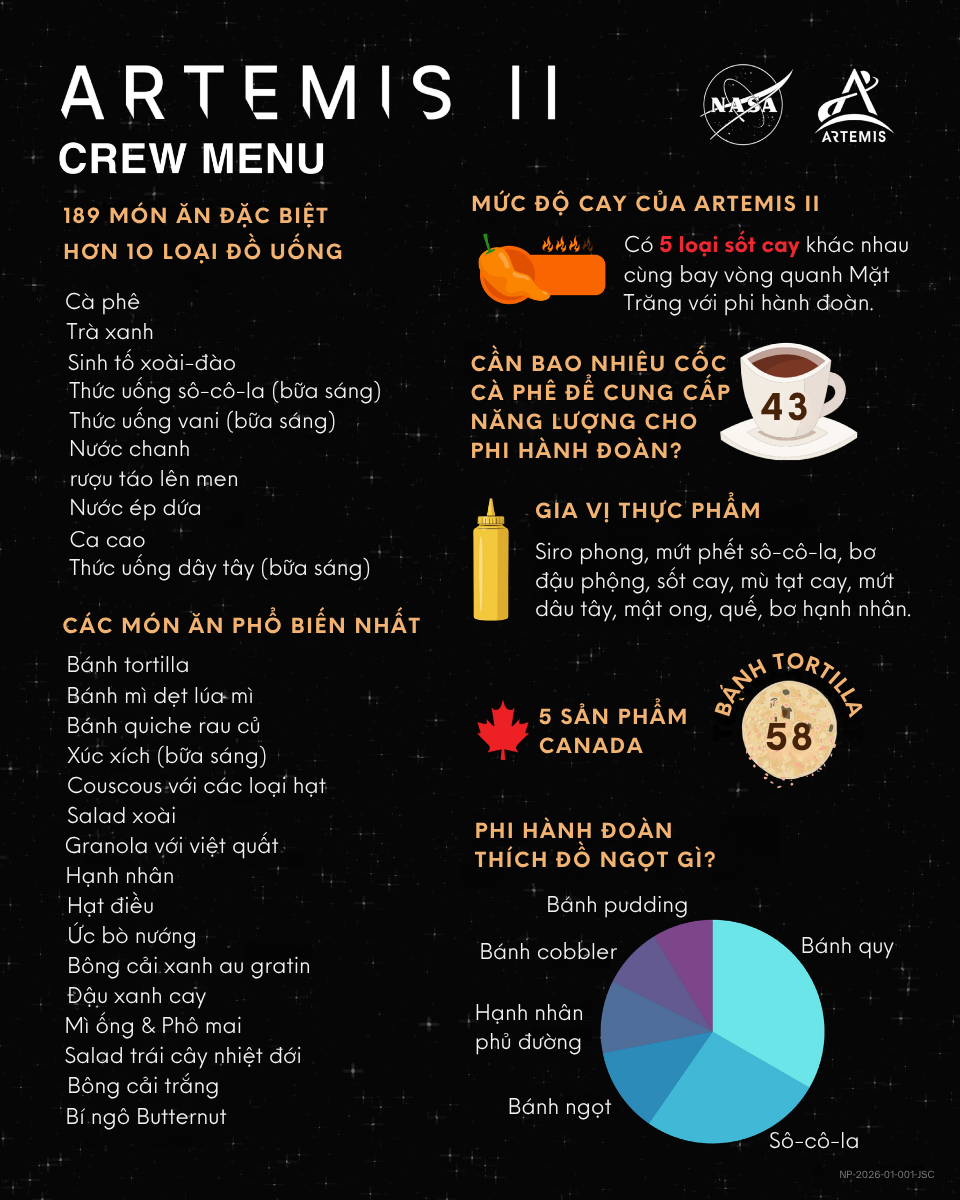 (Nguồn thông tin: NASA)