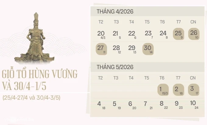 Hai kỳ nghỉ lễ trong tháng Tư cách nhau hai ngày làm việc bình thường 28-29/4. Đồ họa: Tạ Lư